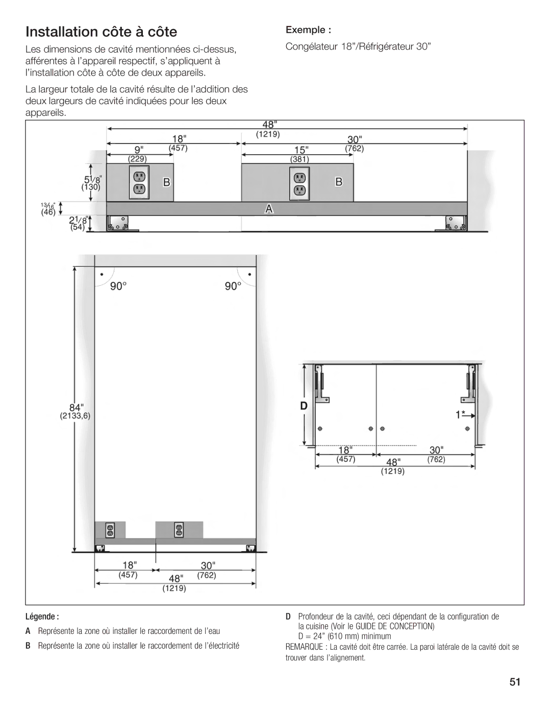 Bosch Appliances Single Door manual Légende 