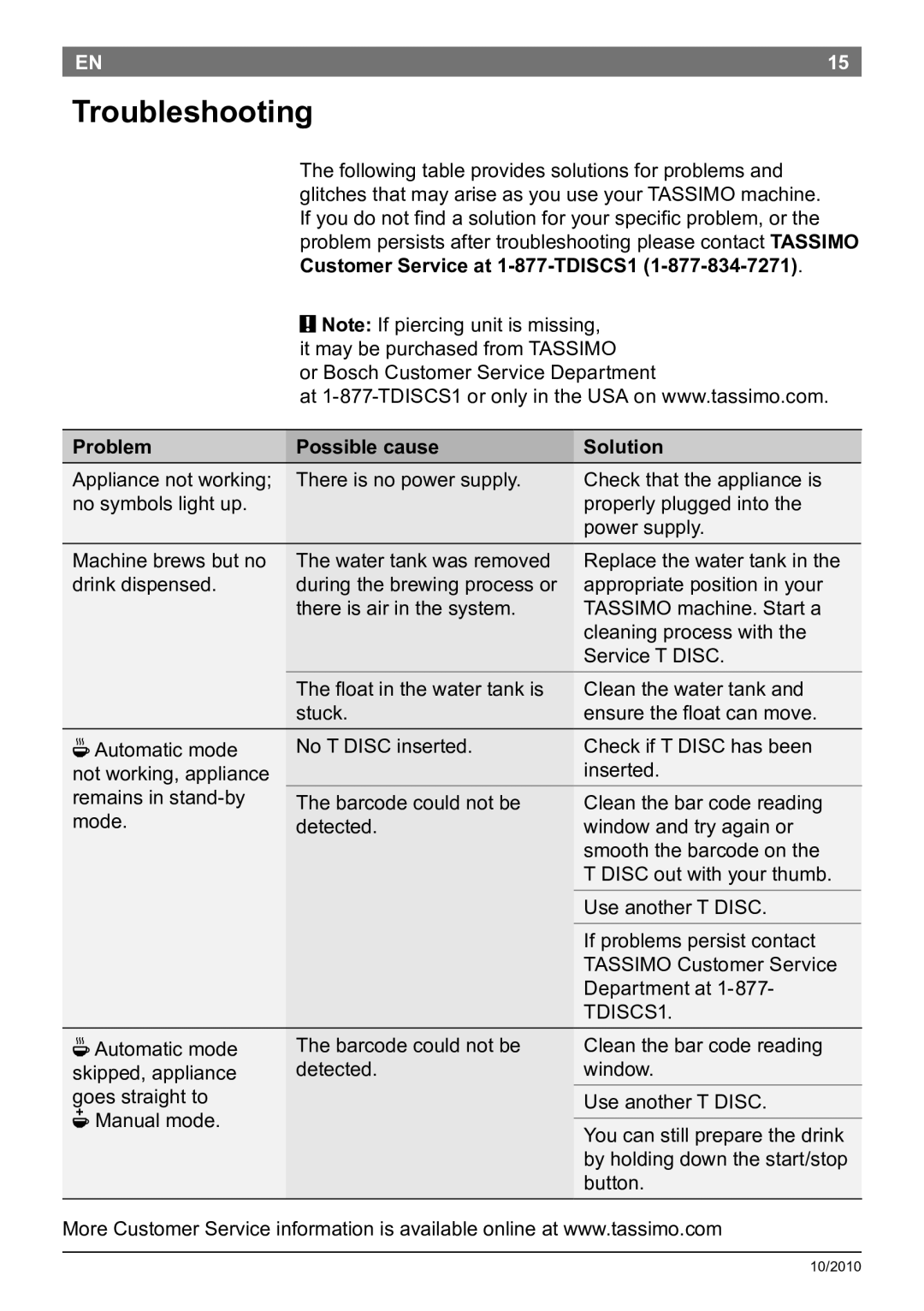 Bosch Appliances T45 instruction manual Troubleshooting, Problem Possible cause Solution, There is air in the system 