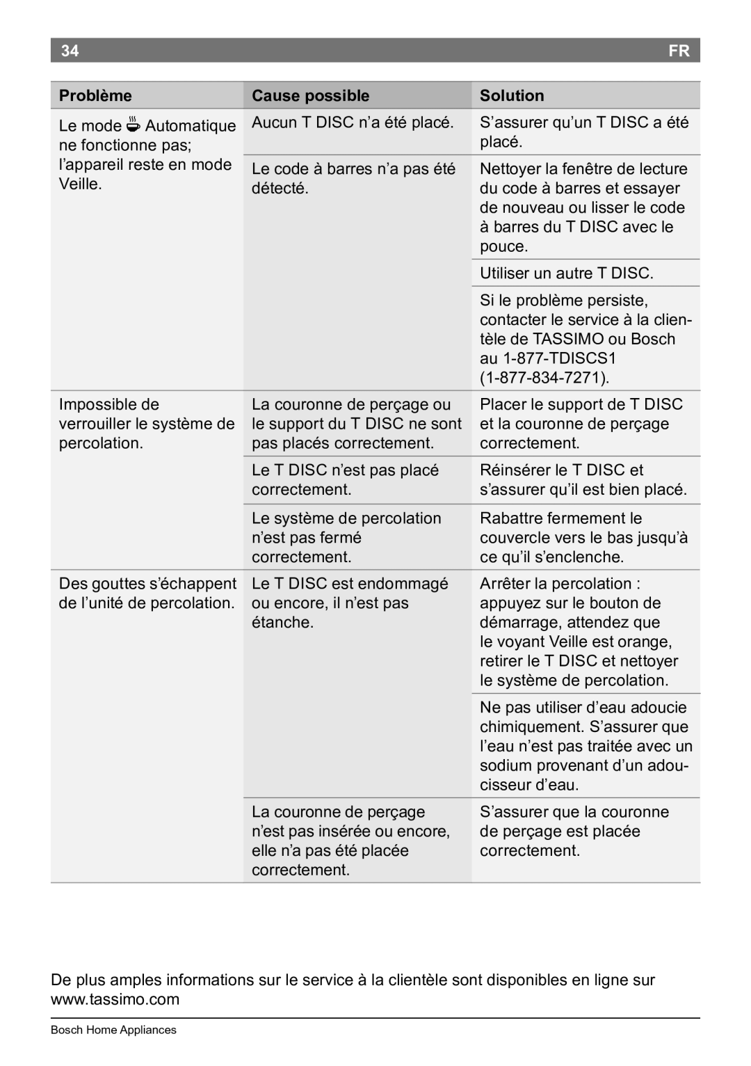 Bosch Appliances T45 instruction manual Problème Cause possible Solution 