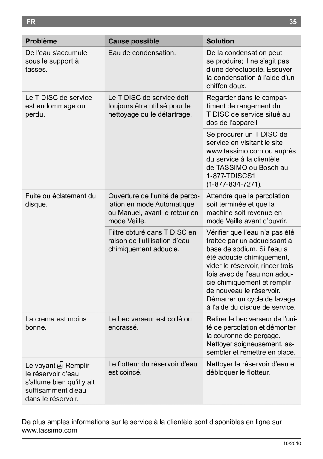 Bosch Appliances T45 instruction manual Problème Cause possible Solution 