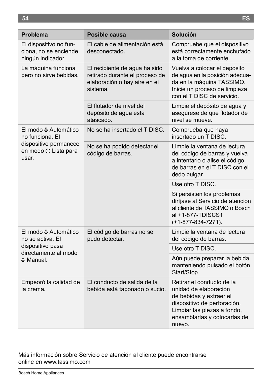 Bosch Appliances T45 instruction manual Problema Posible causa Solución, Aún puede preparar la bebida 