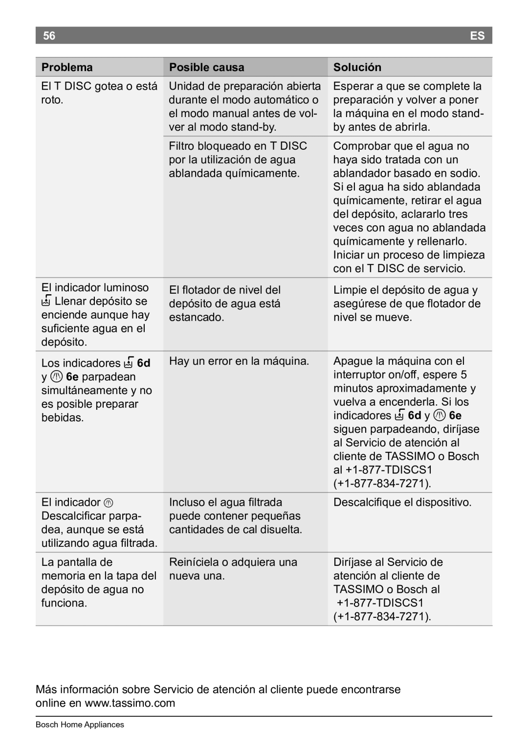 Bosch Appliances T45 instruction manual Al Servicio de atención al, Cliente de Tassimo o Bosch, Incluso el agua filtrada 