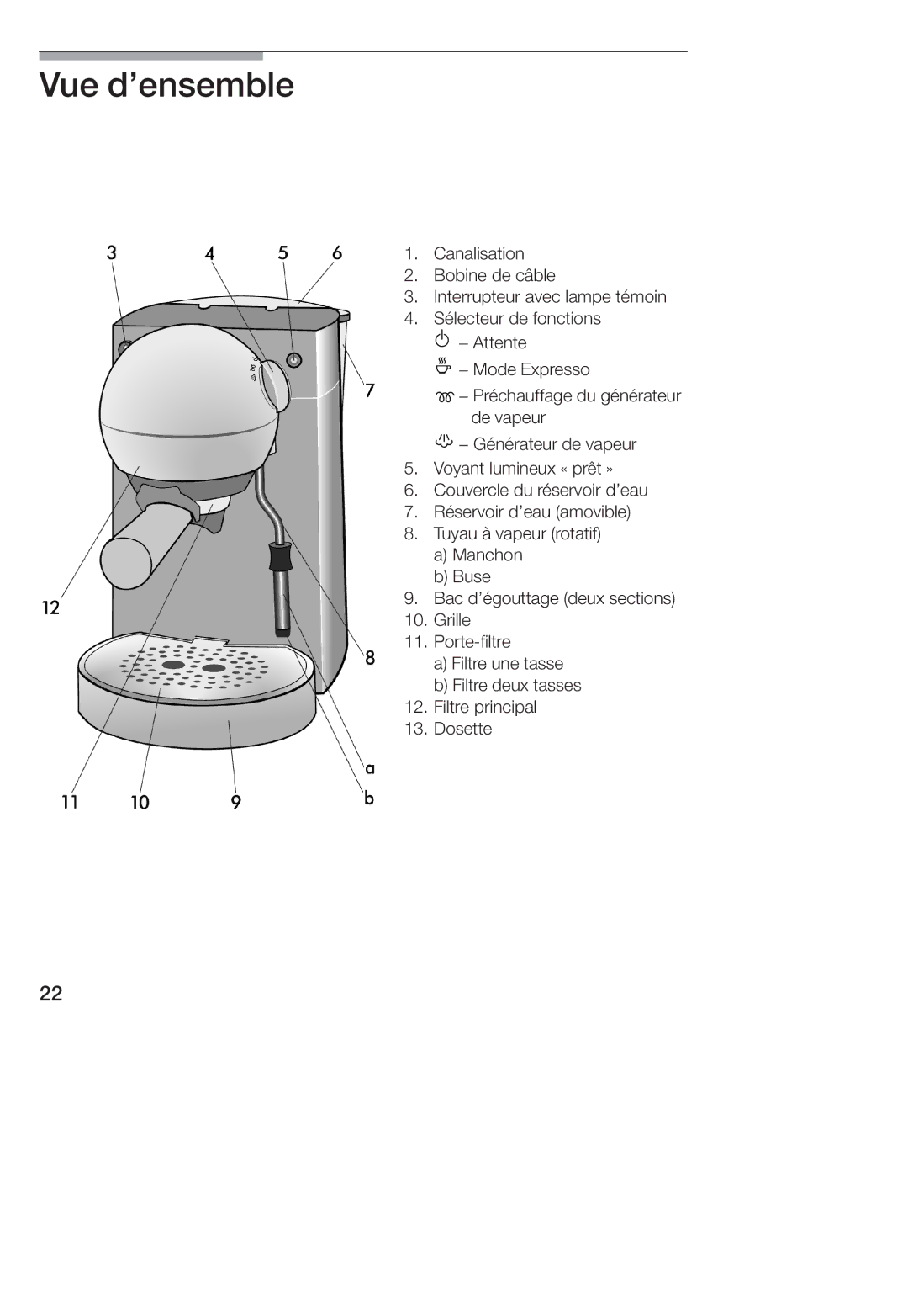 Bosch Appliances TCA 4101 UC manual 