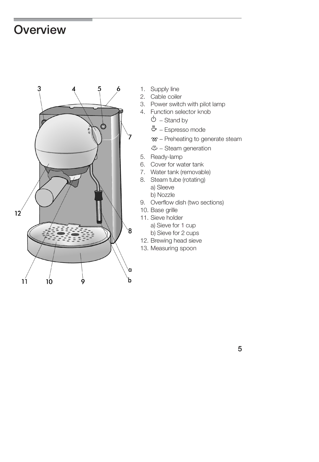 Bosch Appliances TCA 4101 UC manual 