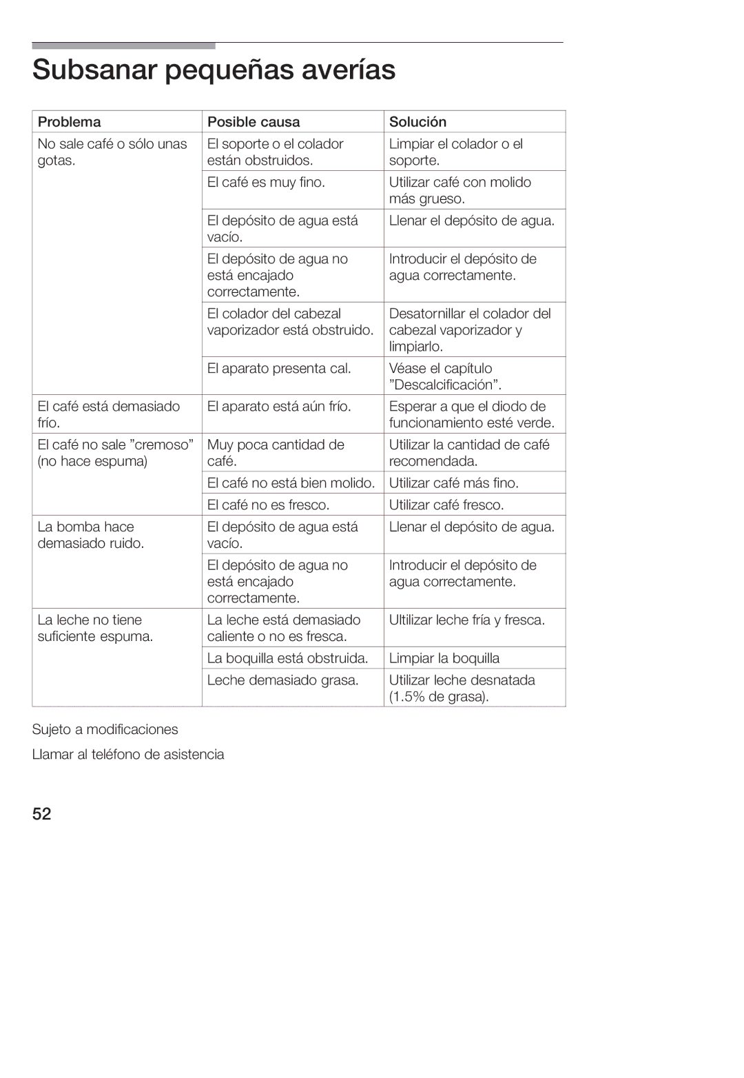 Bosch Appliances TCA 4101 UC manual 