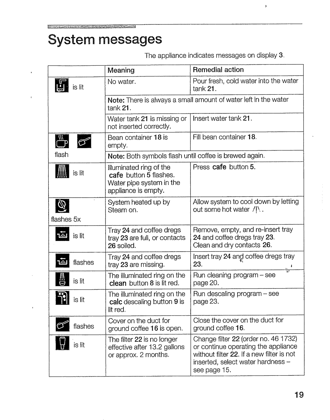 Bosch Appliances TCA 6001 UC manual 