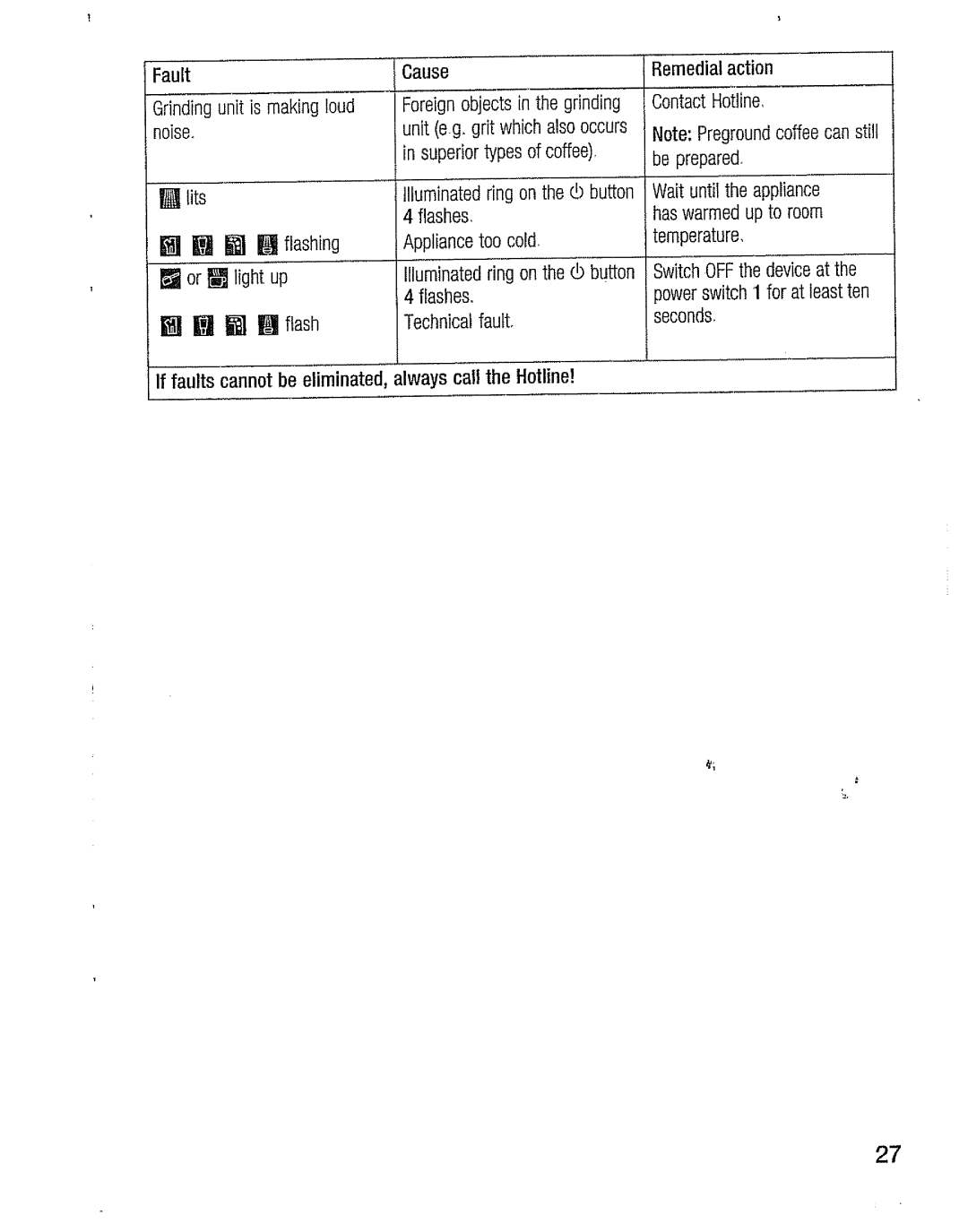 Bosch Appliances TCA 6001 UC manual 