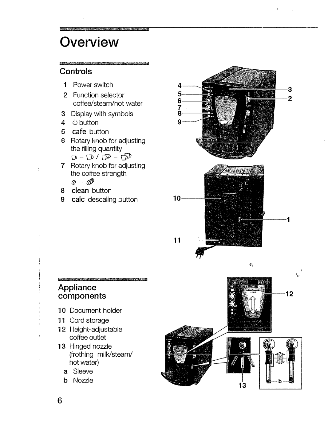 Bosch Appliances TCA 6001 UC manual 