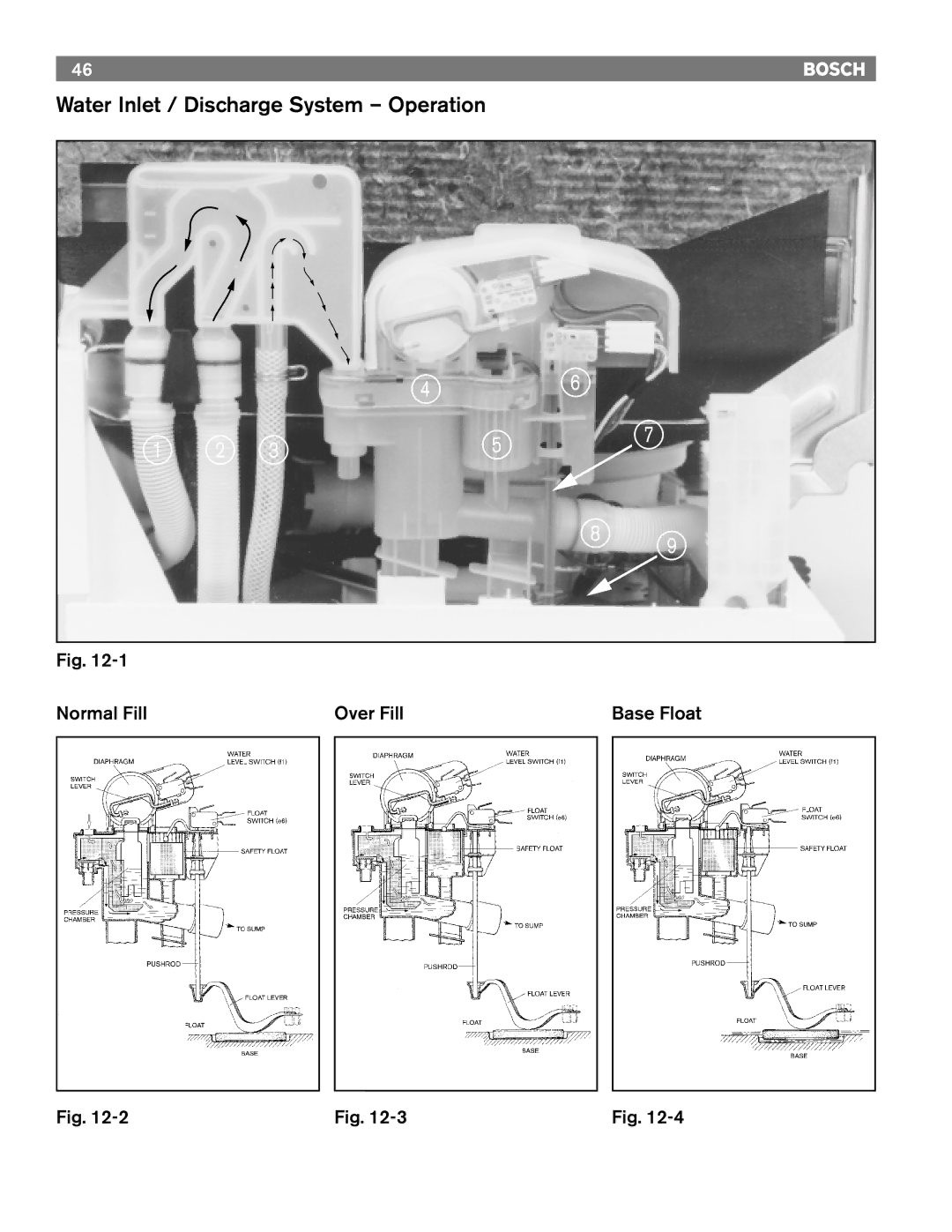 Bosch Appliances TRUE, 6806, 6805, 4306, 4302, 6802 manual Water Inlet / Discharge System Operation 