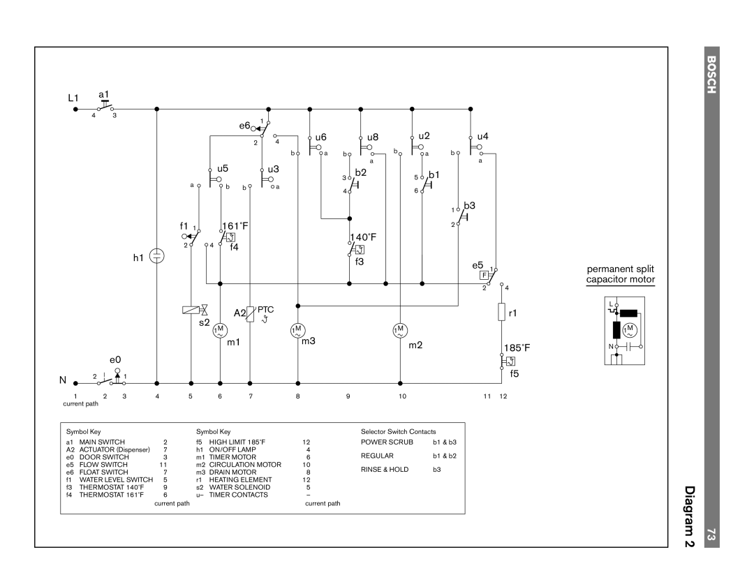 Bosch Appliances 4306, TRUE, 6806, 6805, 4302, 6802 manual Diagram 