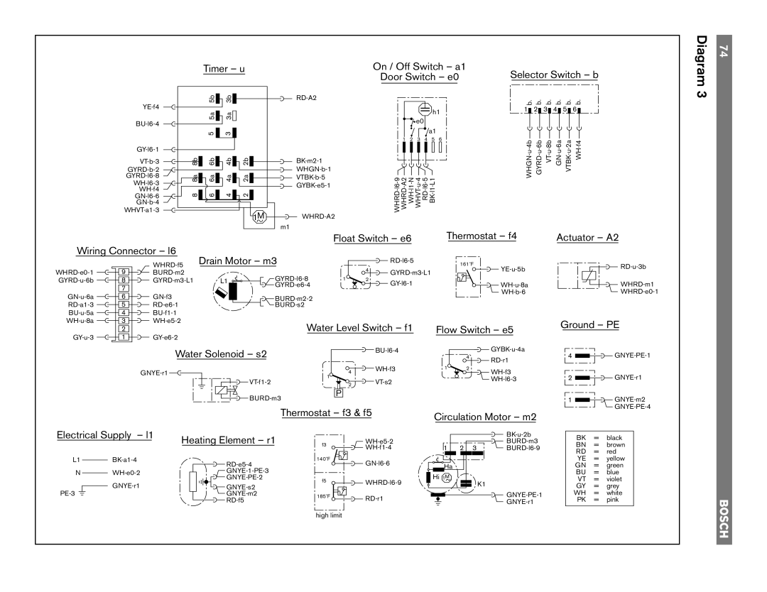 Bosch Appliances 4302, TRUE, 6806, 6805, 4306, 6802 manual Timer u 