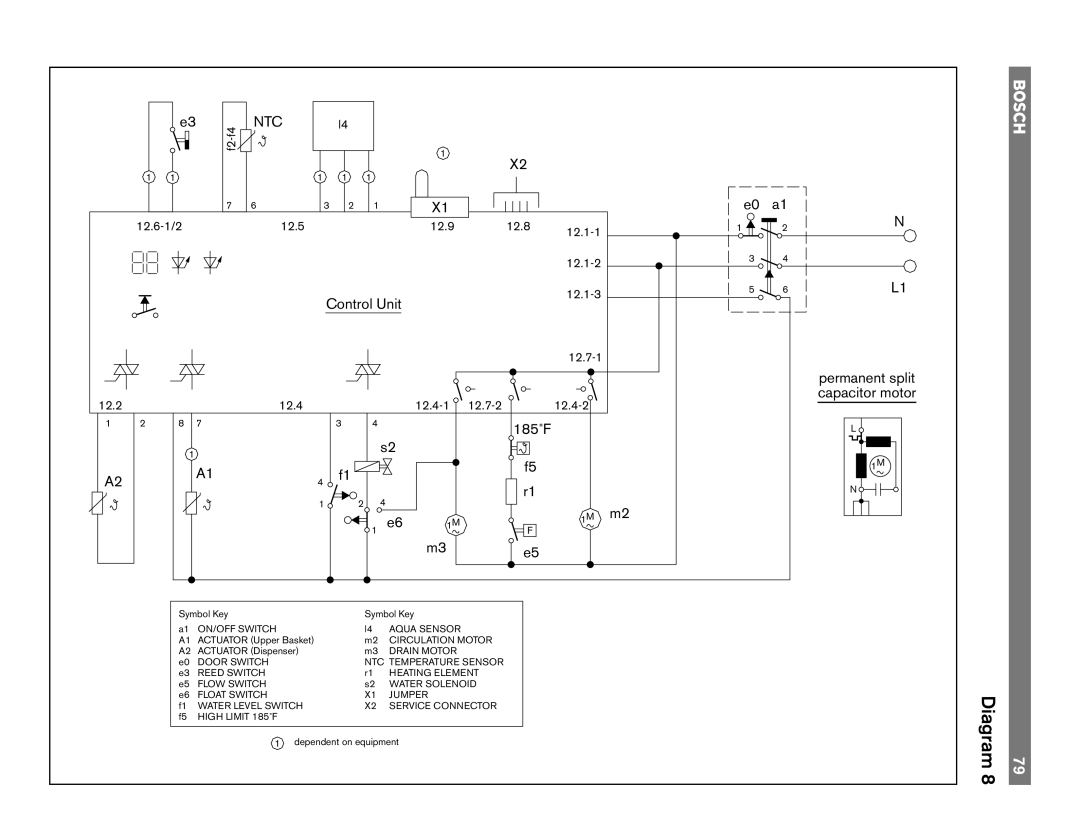 Bosch Appliances 4306, TRUE, 6806, 6805, 4302, 6802 manual Ntc 