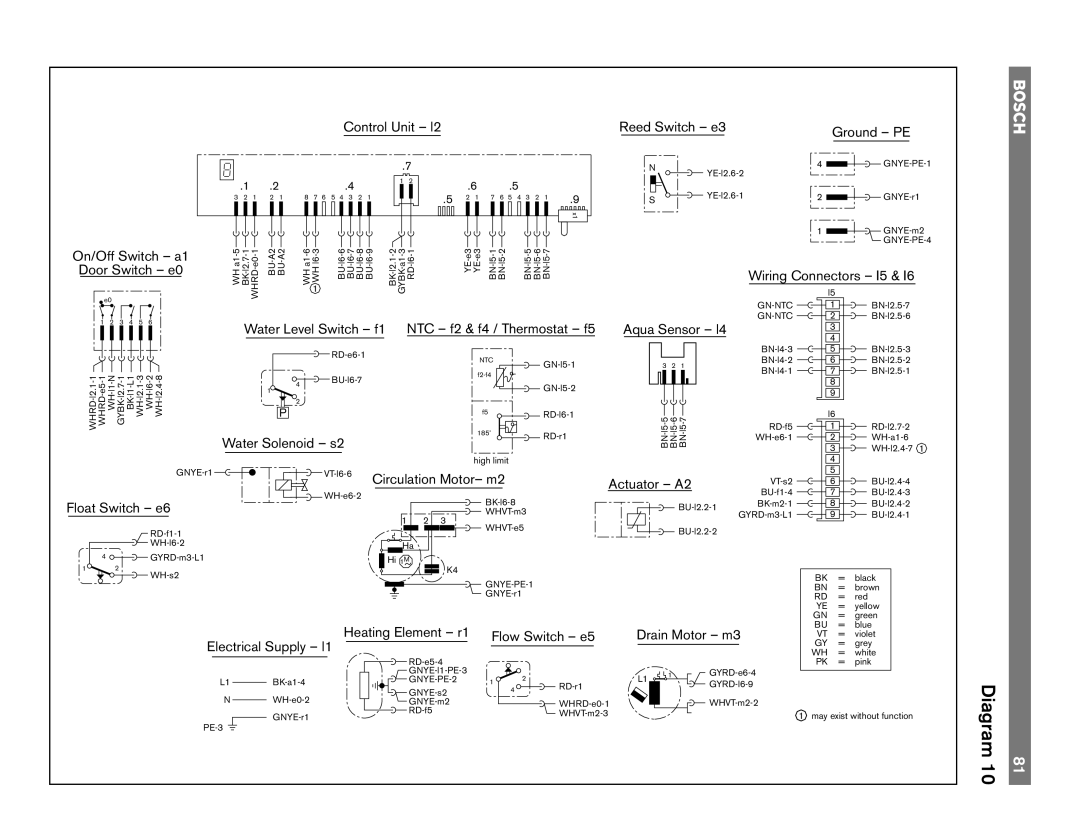 Bosch Appliances 6802, TRUE, 6806, 6805, 4306, 4302 manual Wiring Connectors I5 