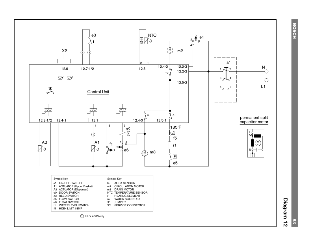 Bosch Appliances 6806, TRUE, 6805, 4306, 4302, 6802 manual 185˚F 