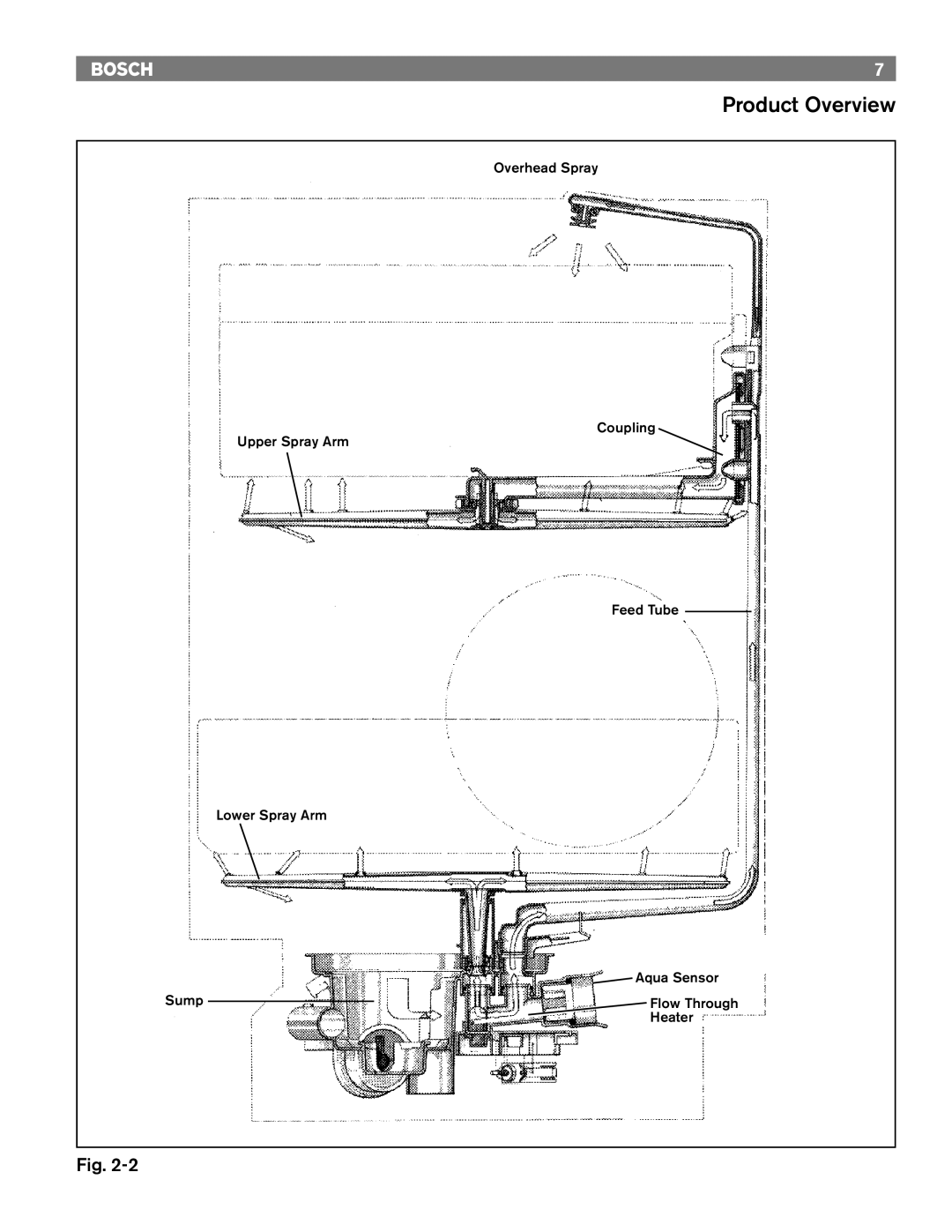 Bosch Appliances 4306, TRUE, 6806, 6805, 4302, 6802 manual Product Overview 