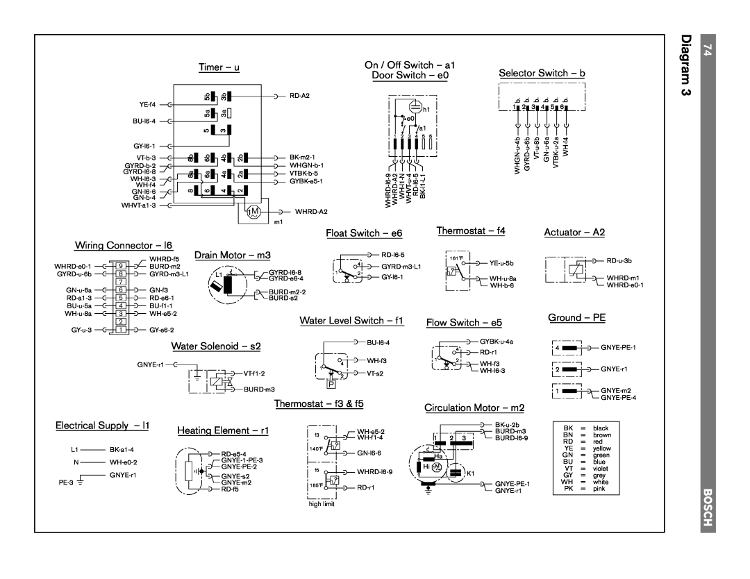 Bosch Appliances 4302, TRUE, 6806, 6805, 4306, 6802 manual Diagram 