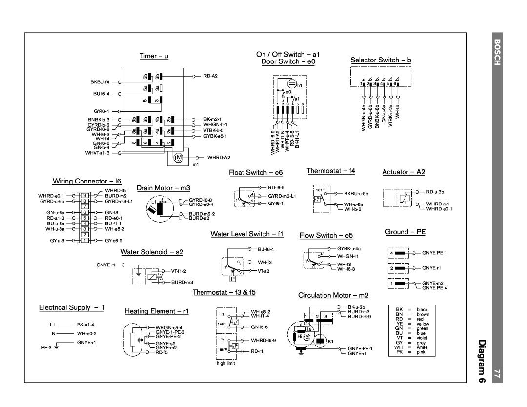 Bosch Appliances 6806, TRUE, 6805, 4306, 4302, 6802 manual Diagram, BKBU-f4 BU-l6-4 GY-l6-1 BNBK-b-3 
