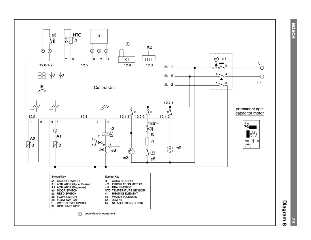 Bosch Appliances 4306, TRUE, 6806, 6805, 4302, 6802 manual Diagram, Control Unit 