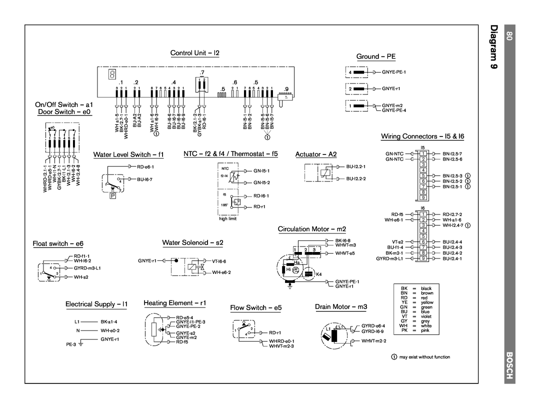 Bosch Appliances 4302, TRUE, 6806, 6805, 4306, 6802 manual Diagram 
