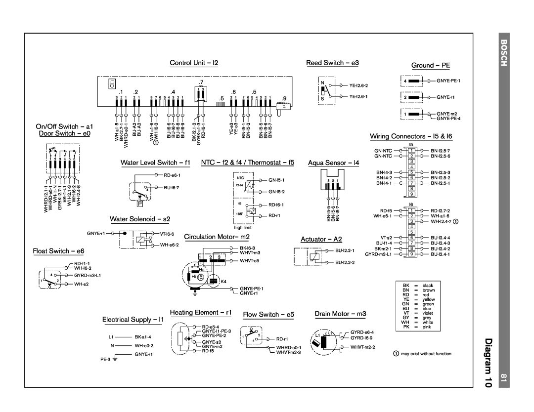 Bosch Appliances 6802, TRUE, 6806, 6805, 4306, 4302 manual Diagram, Control Unit – l2 