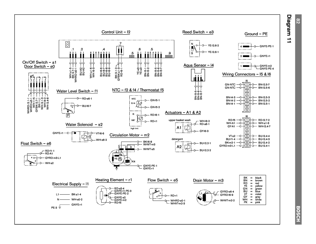 Bosch Appliances TRUE, 6806, 6805, 4306, 4302, 6802 manual Diagram, Control Unit 