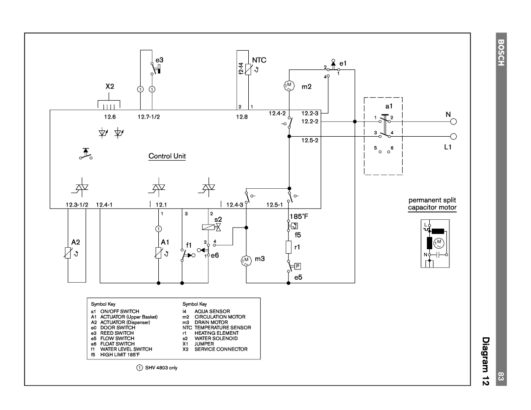 Bosch Appliances 6806, TRUE, 6805, 4306, 4302, 6802 manual Diagram, Control Unit 
