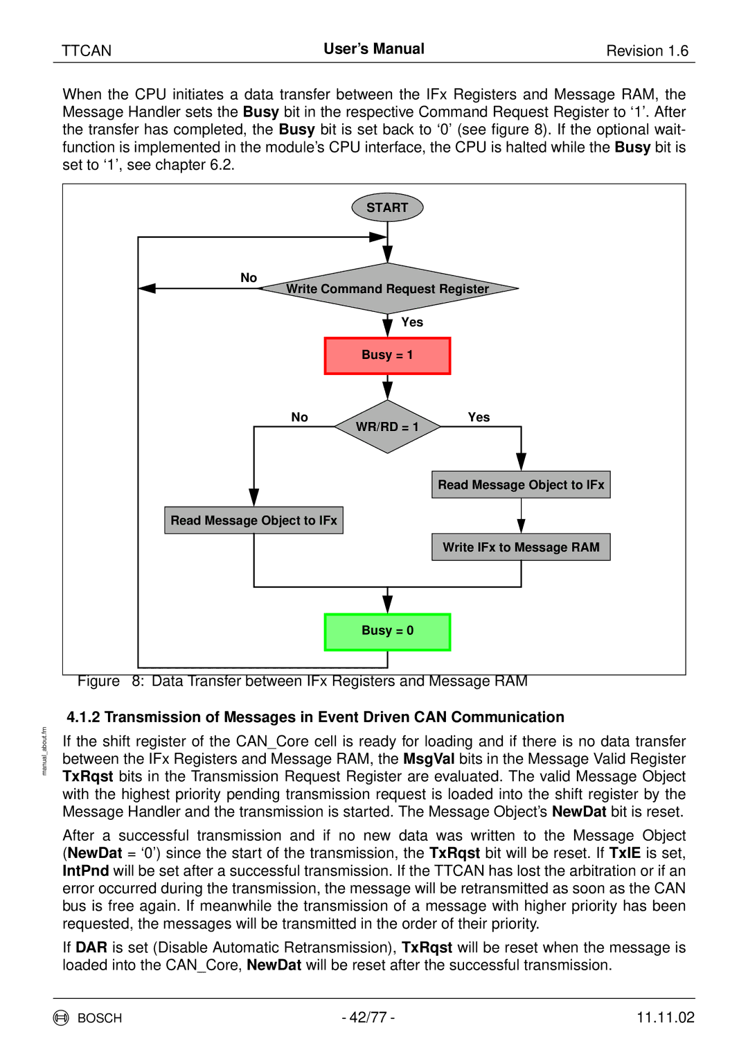 Bosch Appliances TTCAN user manual Transmission of Messages in Event Driven can Communication, Start 