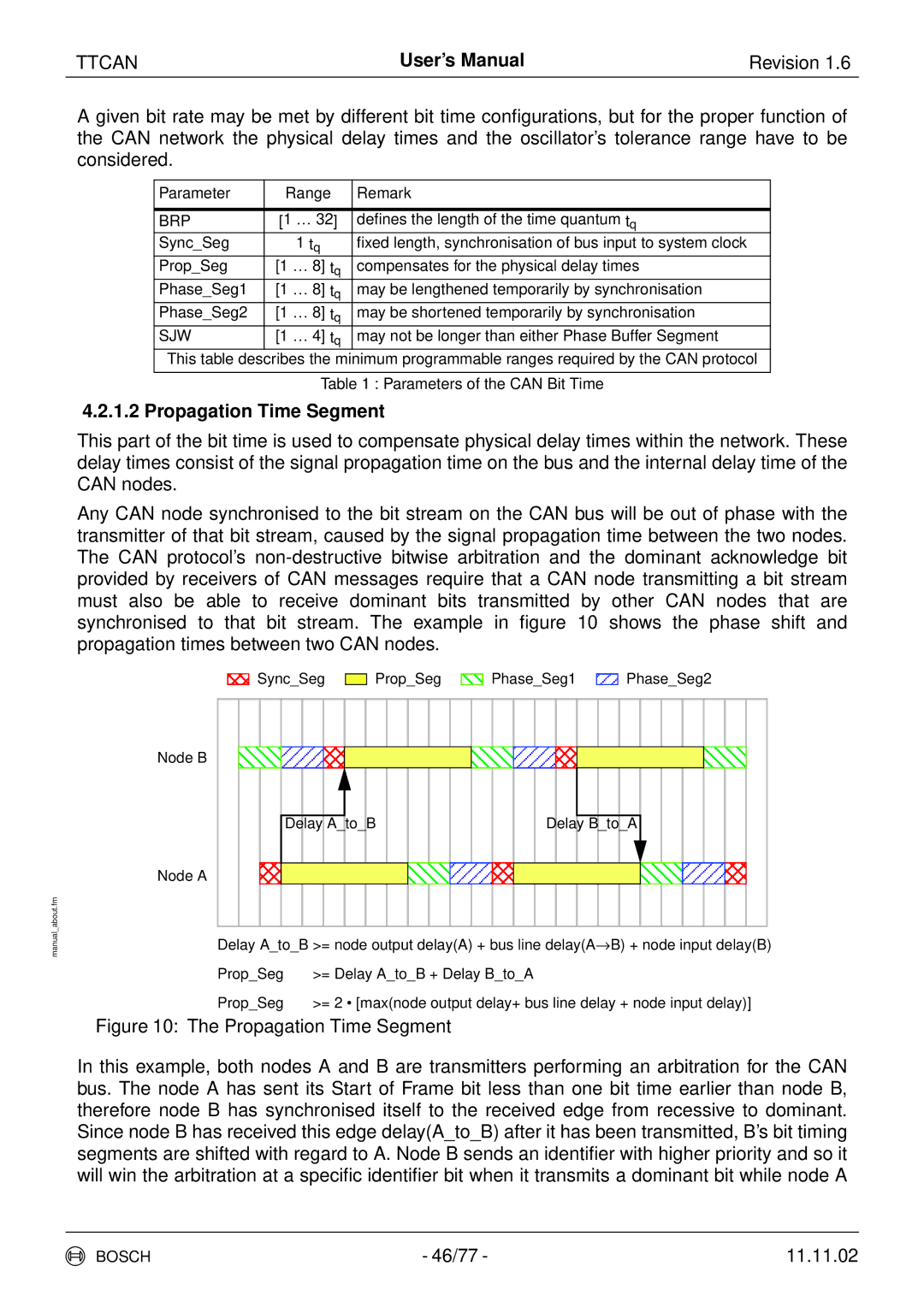 Bosch Appliances TTCAN user manual Propagation Time Segment, Brp 