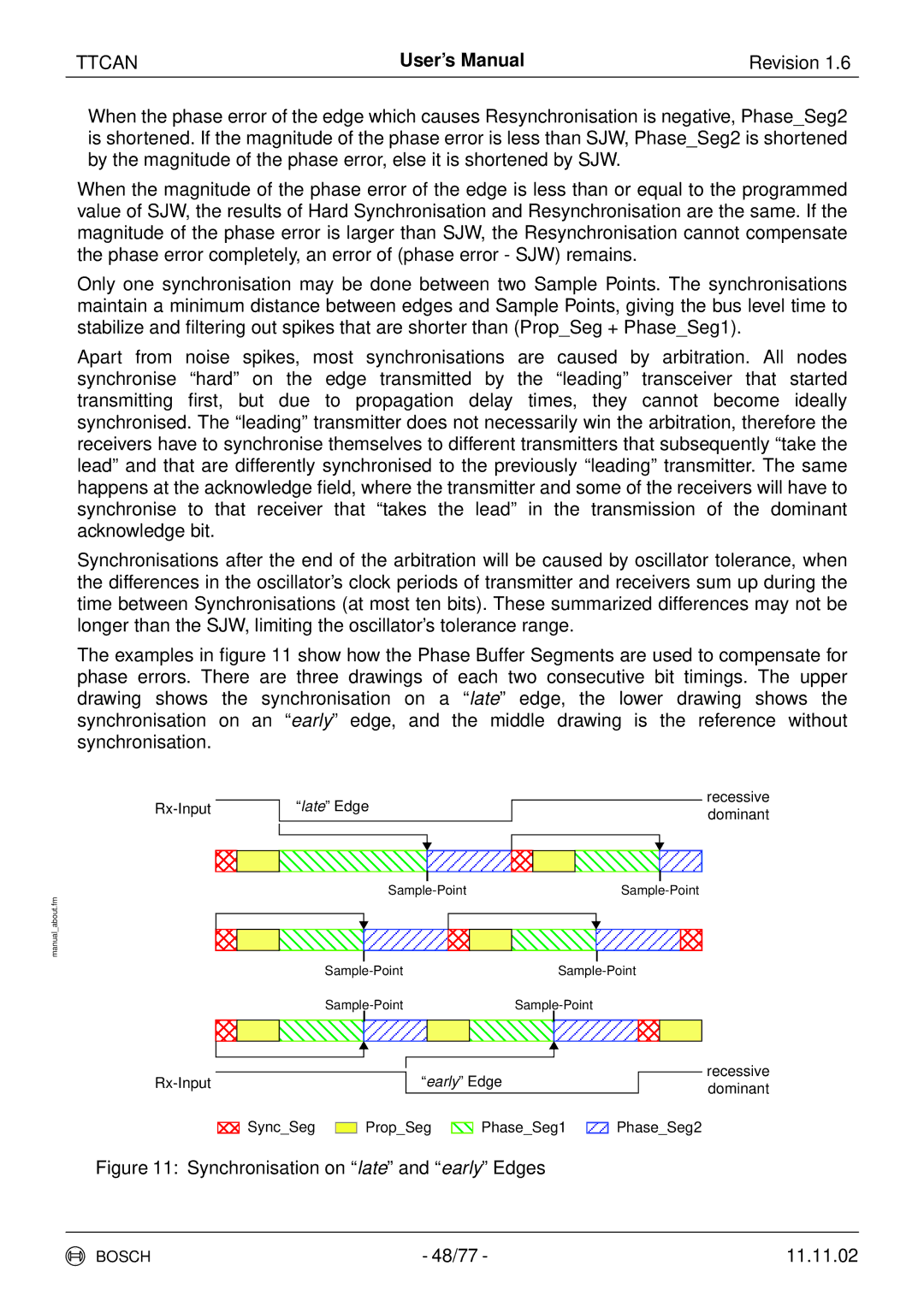 Bosch Appliances TTCAN user manual Synchronisation on late and early Edges 