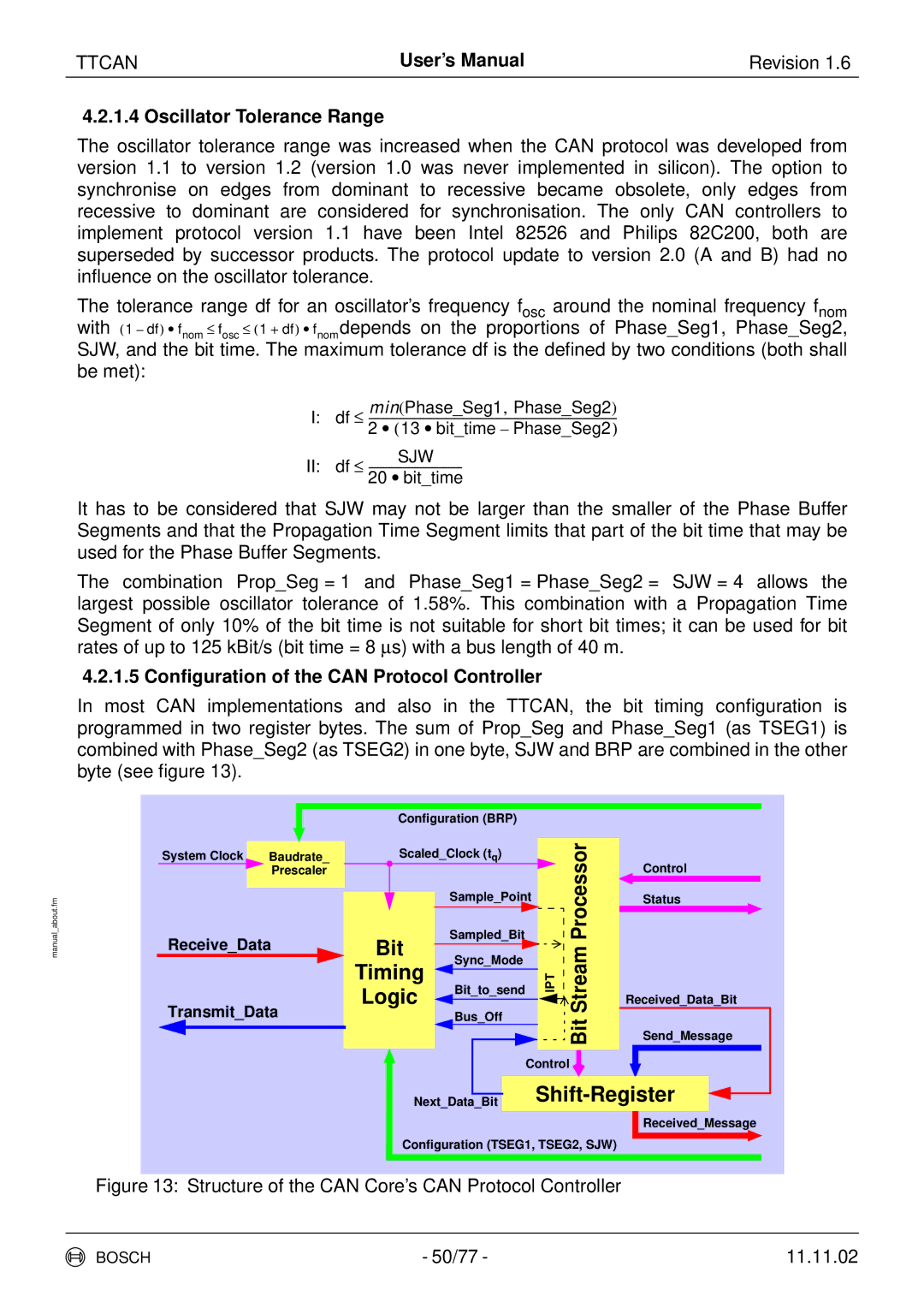 Bosch Appliances TTCAN user manual Oscillator Tolerance Range, 1.5 Conﬁguration of the can Protocol Controller 