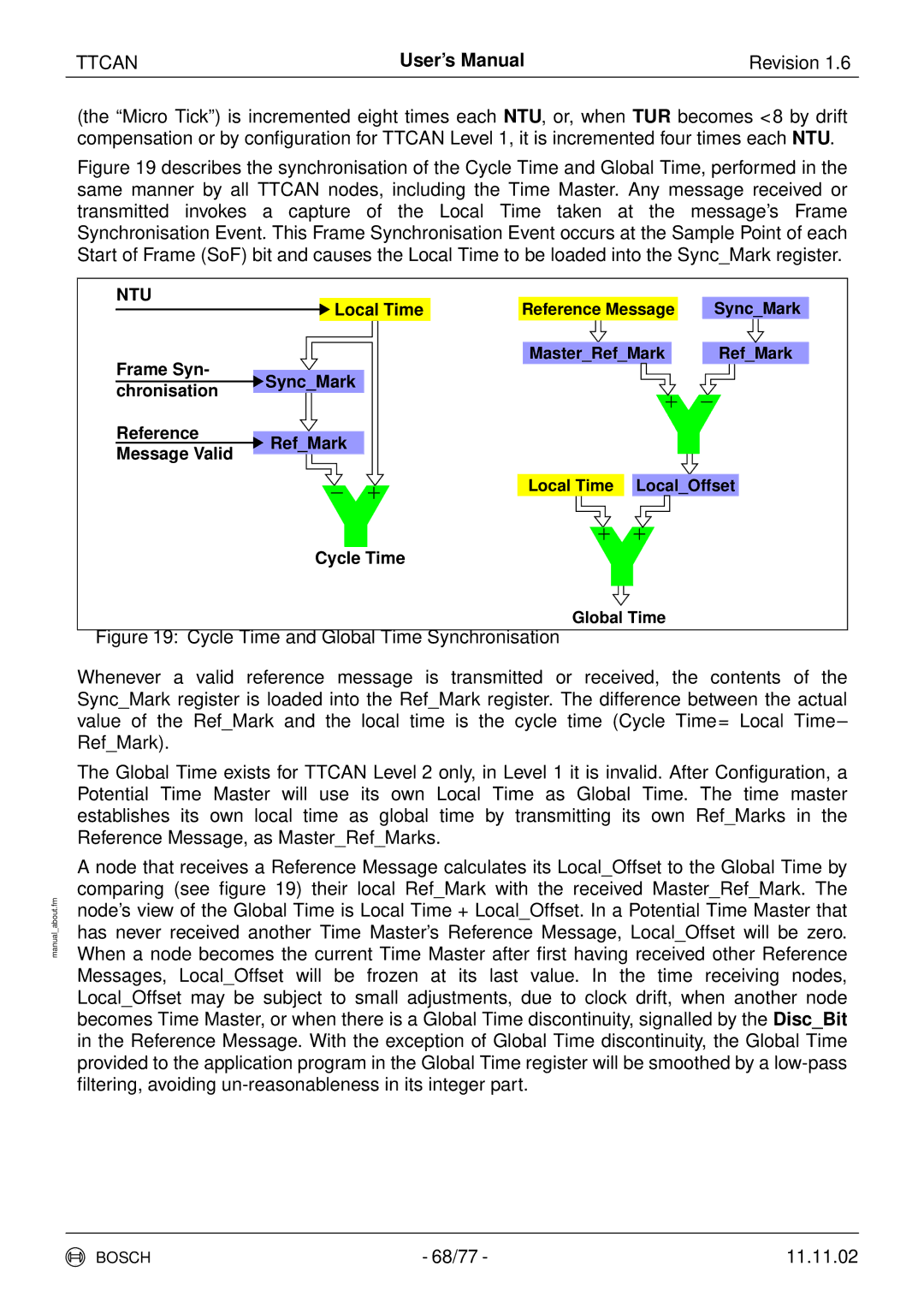 Bosch Appliances TTCAN user manual Cycle Time and Global Time Synchronisation 