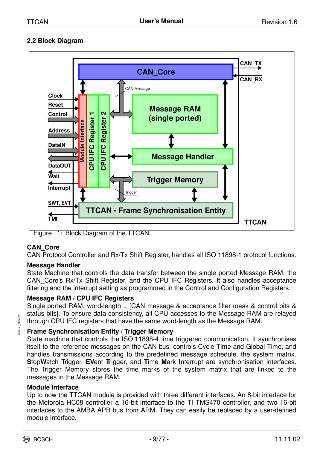 Bosch Appliances TTCAN user manual Cpuifc, Ttcan 