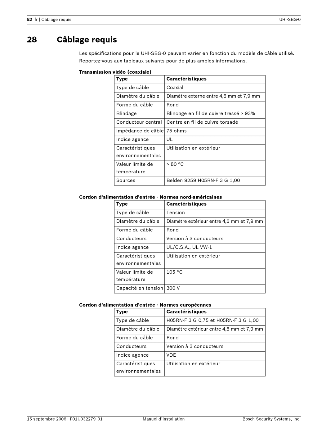 Bosch Appliances UHI-SBG-0 installation manual 28 Câblage requis, Transmission vidéo coaxiale Type Caractéristiques 