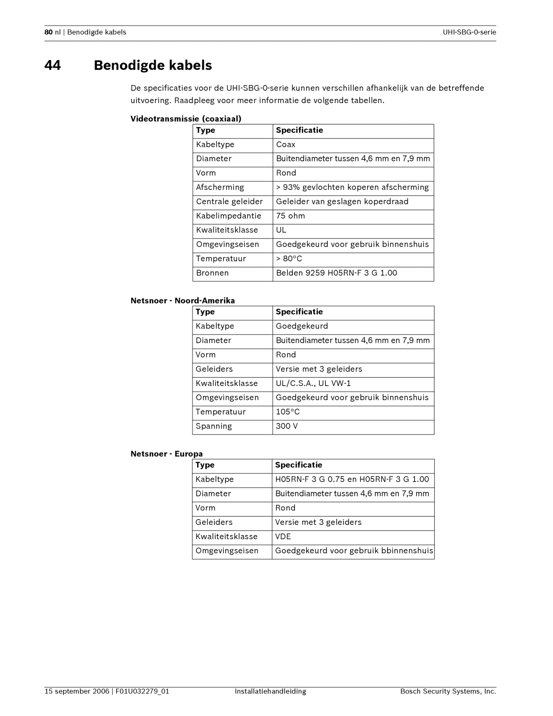 Bosch Appliances UHI-SBG-0 installation manual Benodigde kabels, Videotransmissie coaxiaal Type Specificatie 