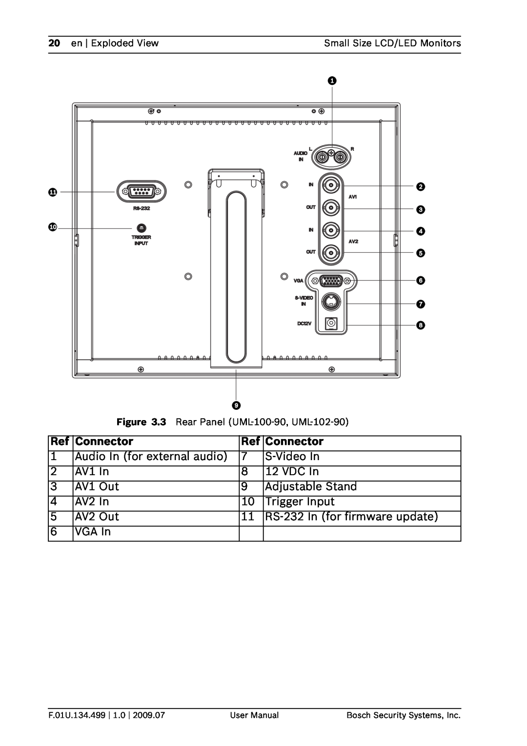 Bosch Appliances UML-102-90, UML-100-90, UML-080-90, UML-082-90 user manual Connector 