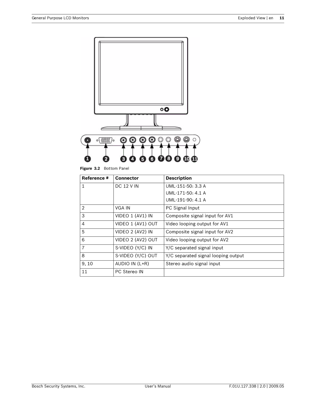 Bosch Appliances UML-151-90, UML-191-90, UML-171-90 user manual Reference # Connector Description 