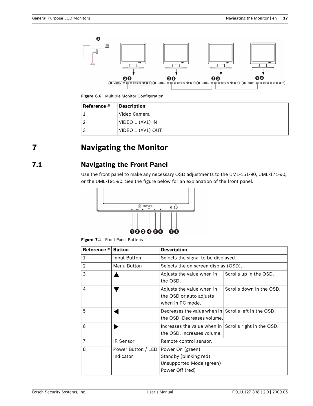 Bosch Appliances UML-151-90, UML-191-90, UML-171-90 user manual Navigating the Monitor, Navigating the Front Panel 