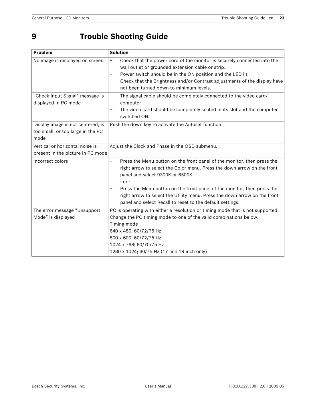 Bosch Appliances UML-151-90, UML-191-90, UML-171-90 user manual Trouble Shooting Guide, Problem Solution 