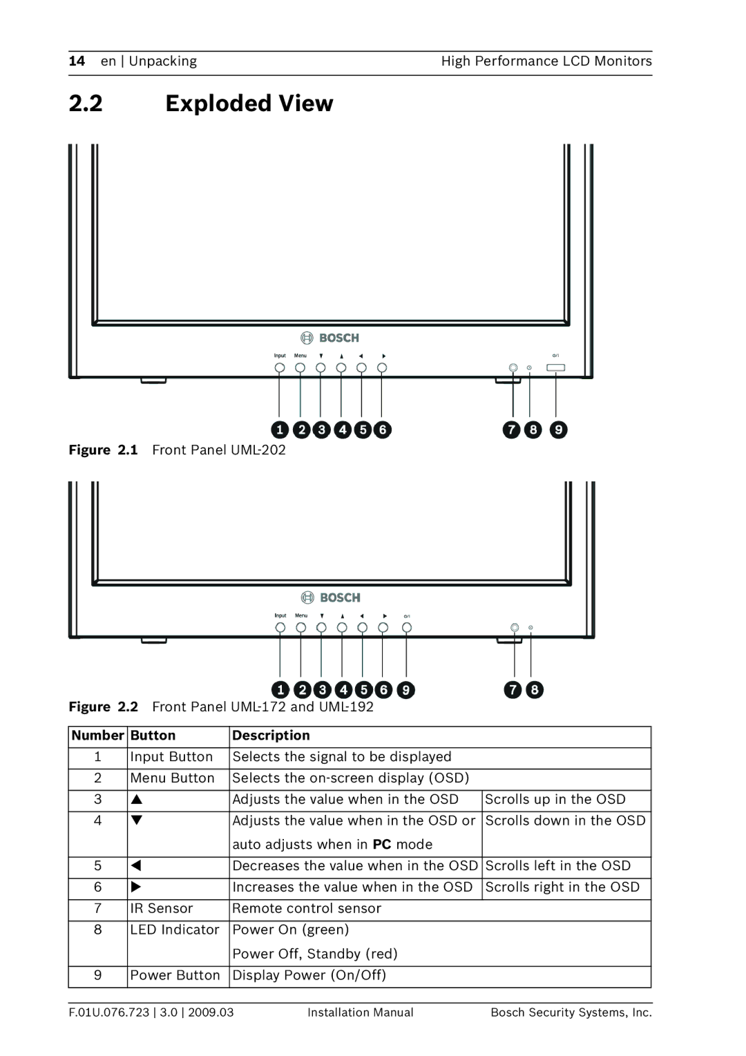 Bosch Appliances UML-202-90, UML-172-90, UML-192-90 installation manual Exploded View, Number Button Description 