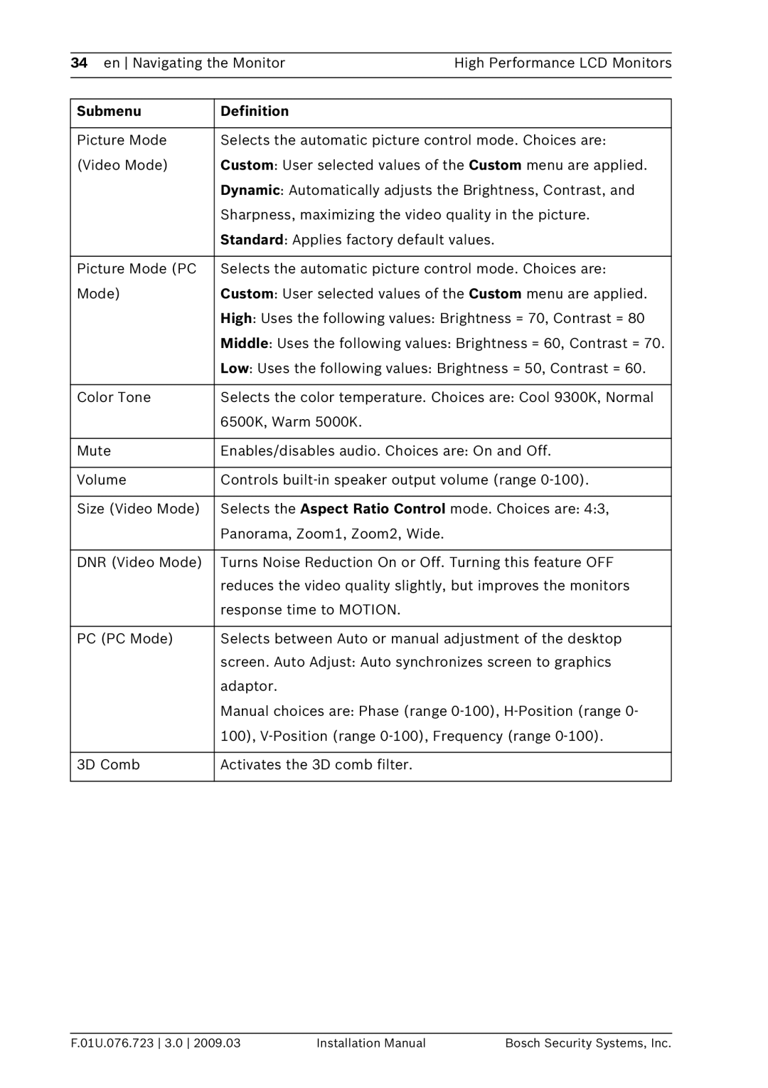 Bosch Appliances UML-192-90, UML-202-90, UML-172-90 installation manual Submenu Definition 