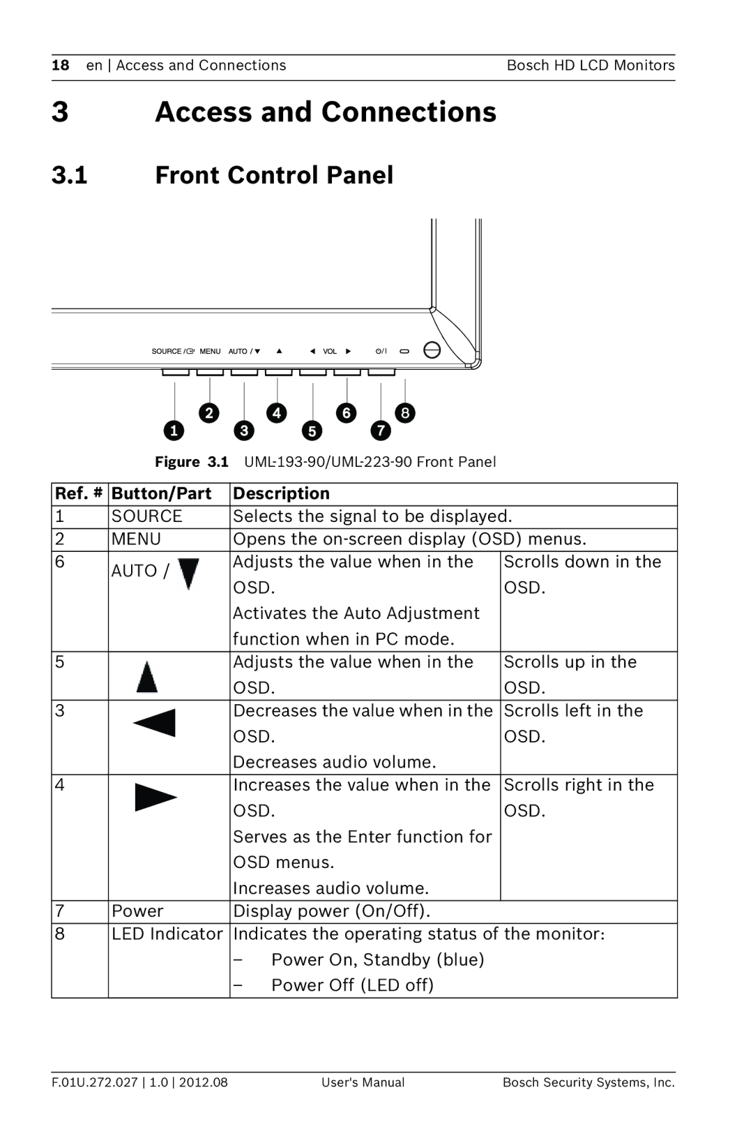 Bosch Appliances UML-223-90, UML-193-90 Access and Connections, Front Control Panel, Ref. # Button/Part Description 