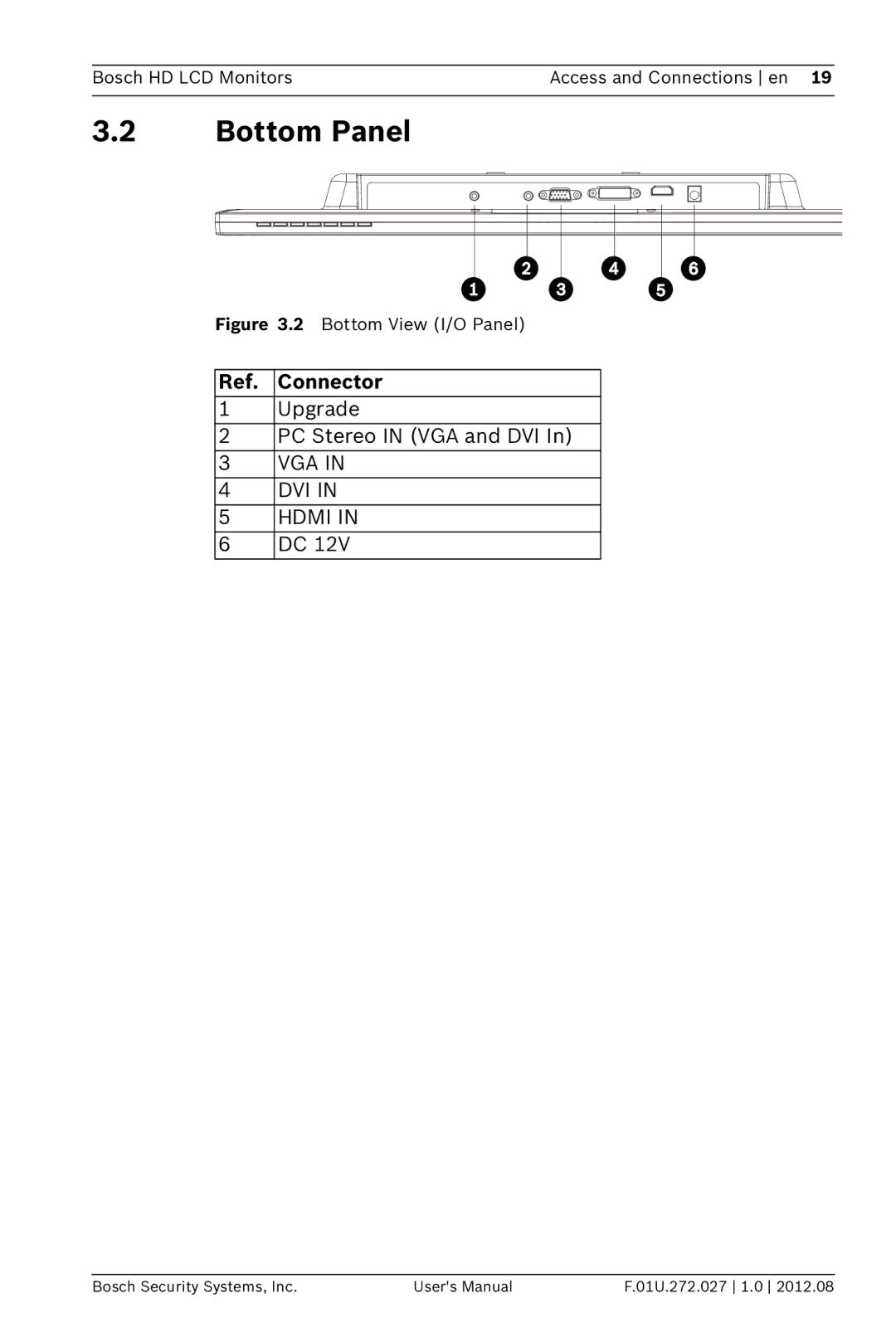 Bosch Appliances UML-193-90, UML-223-90 user manual Bottom Panel, Connector 