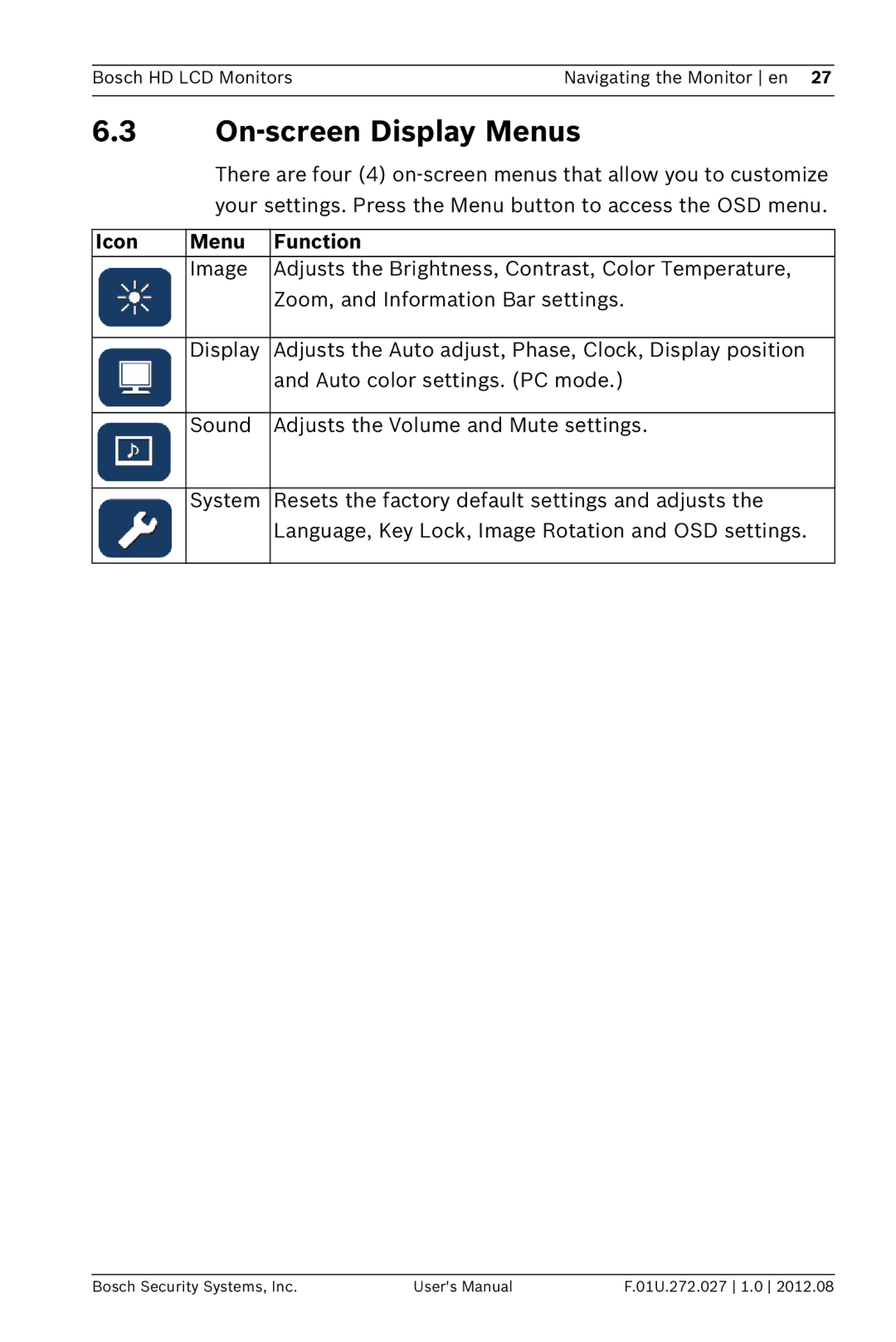 Bosch Appliances UML-193-90, UML-223-90 user manual On-screen Display Menus, Icon Menu Function 