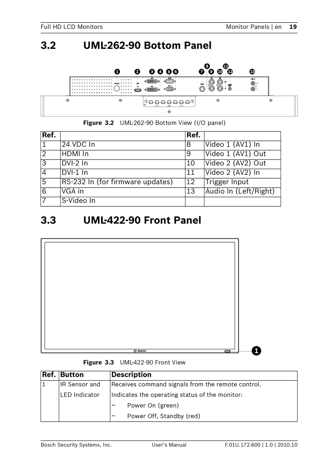 Bosch Appliances user manual UML-262-90 Bottom Panel, UML-422-90 Front Panel 