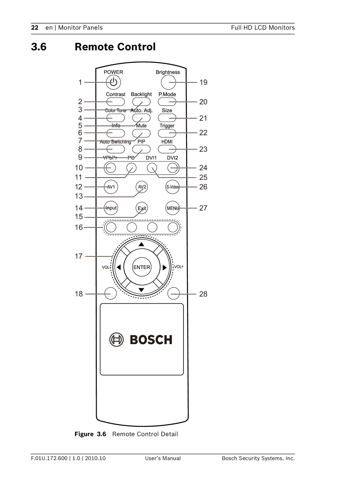 Bosch Appliances UML-422-90, UML-262-90 user manual Remote Control Detail 