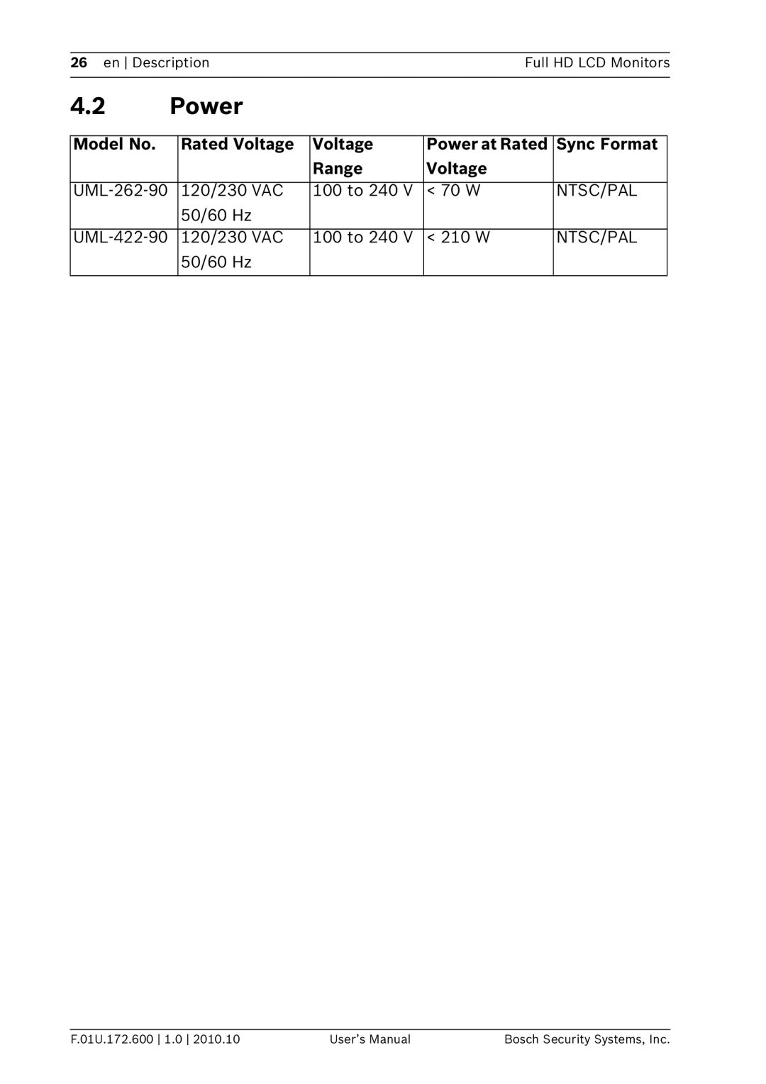 Bosch Appliances UML-422-90, UML-262-90 user manual Model No Rated Voltage Power at Rated Sync Format Range, 50/60 Hz 