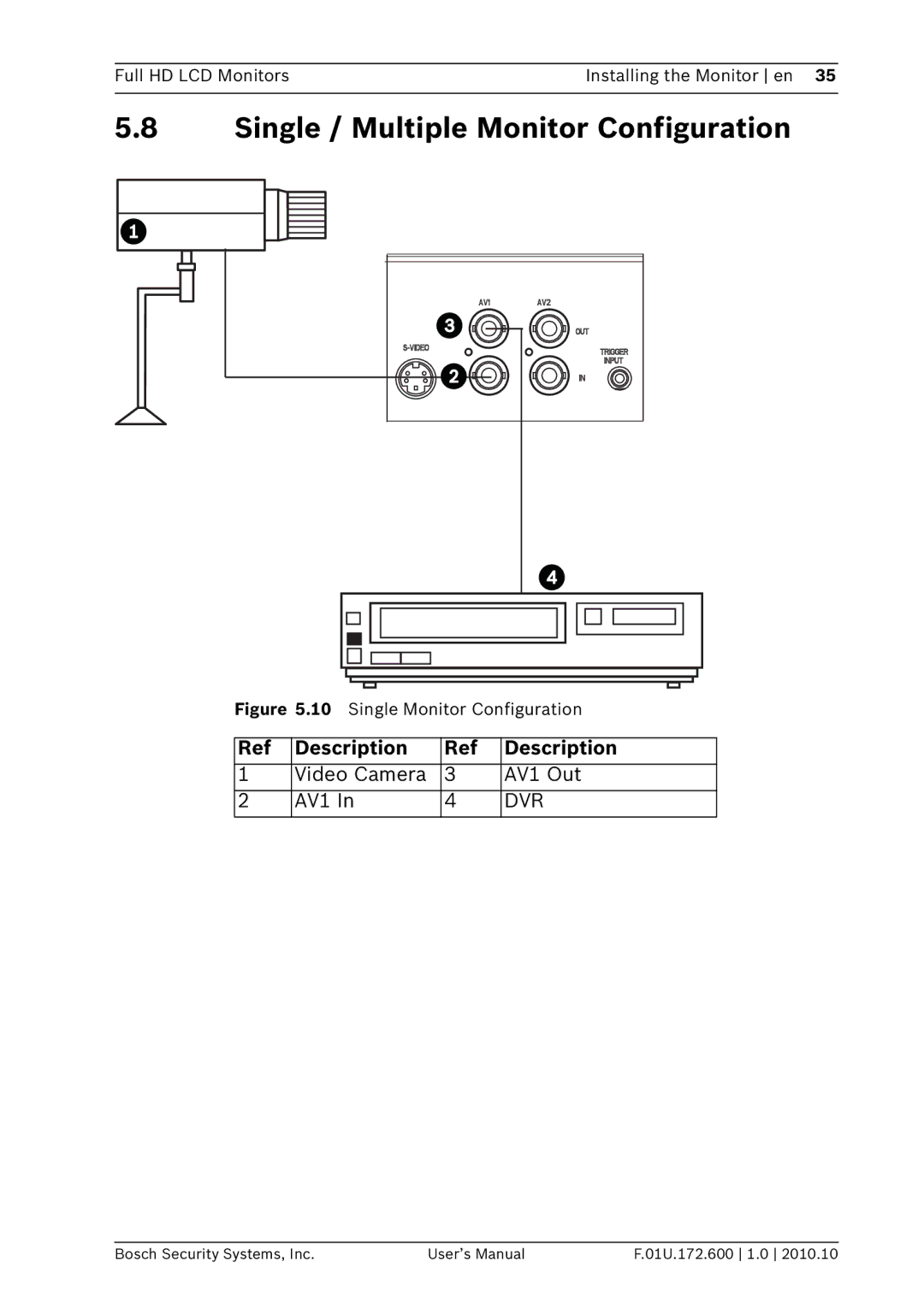 Bosch Appliances UML-262-90, UML-422-90 user manual Single / Multiple Monitor Configuration, Video Camera AV1 Out 