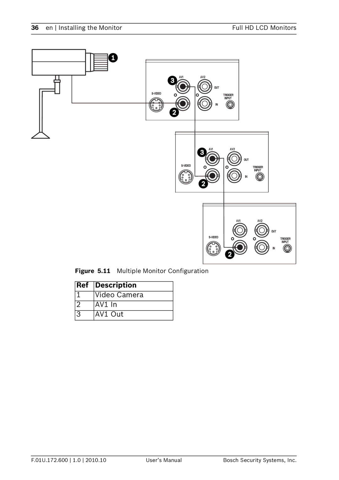 Bosch Appliances UML-422-90, UML-262-90 user manual Ref Description, Video Camera AV1 AV1 Out 