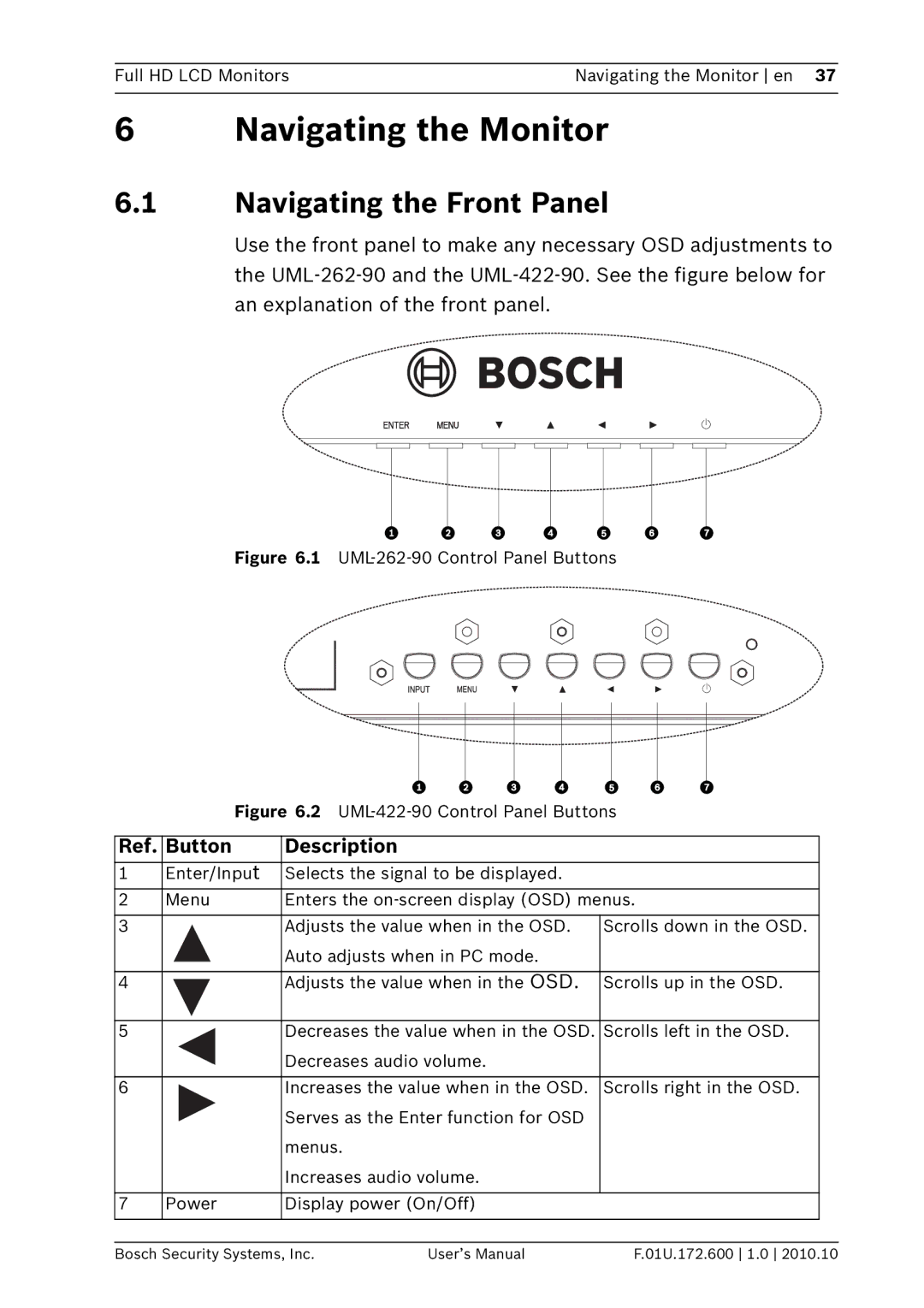 Bosch Appliances UML-262-90, UML-422-90 Navigating the Monitor, Navigating the Front Panel, Ref. Button Description 