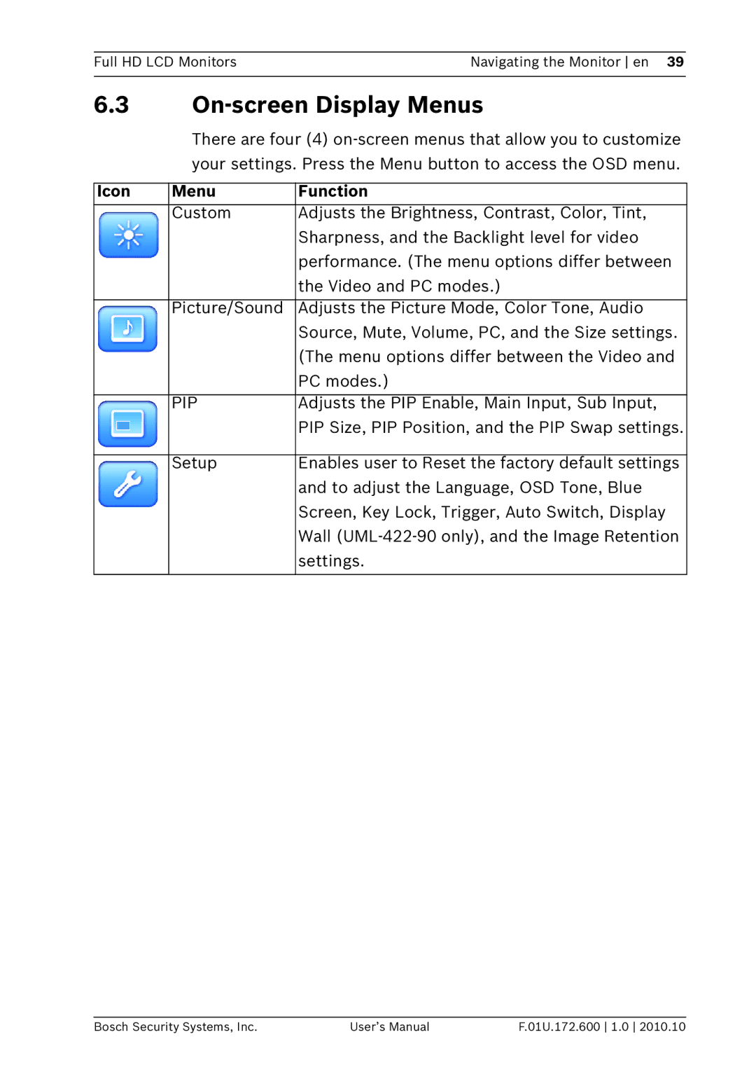 Bosch Appliances UML-262-90 On-screen Display Menus, Icon Menu Function, Adjusts the PIP Enable, Main Input, Sub Input 